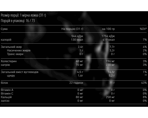 American Standard Whey - 500g Chocolate