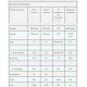 Impact Whey Isolate - 1000g Vanilla