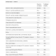 Daily Vits - 100tabs