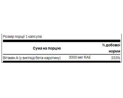 Beta-Carotene 10,000 IU (3000 mcg RAE) - 100 Sgels