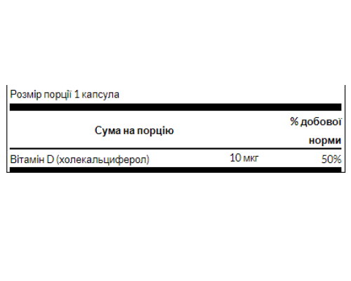 Vitamin D 400 IU (10 mcg) - 250 Sgels