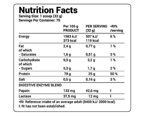 Whey Charger 100 - 2270g Cookies and Creram