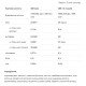 NutLove Crispy Rolls -140g With White Chocolata Filling