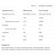 Sauce Zero - 500ml Chocolate Nut