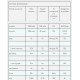 Impact Whey Isolate - 1000g Vanilla