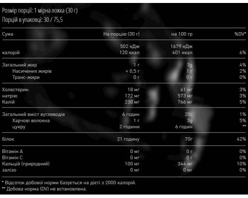 Nitro Whey - 910g Strawberry